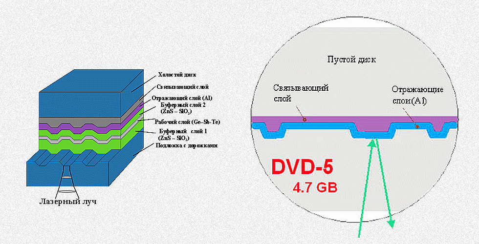 dvd-disc-physics